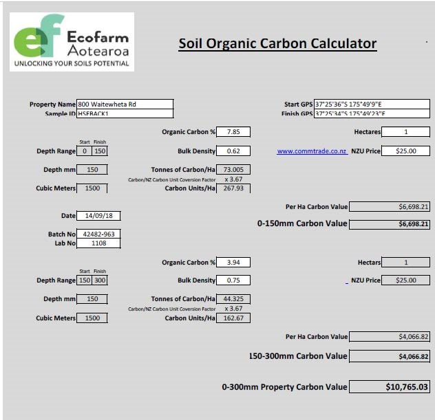 Soil Carbon Calculator | EcoFarm Aotearoa